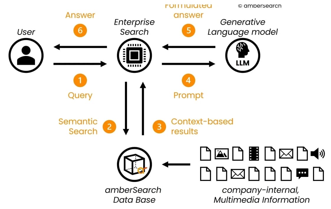 Image for The RAG Revolution for Contracts
